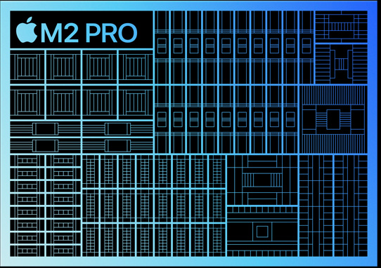 M2 Pro 内存