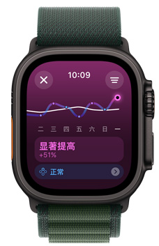 Apple Watch Ultra 屏幕显示一周的训练负荷趋势为“显著提高”